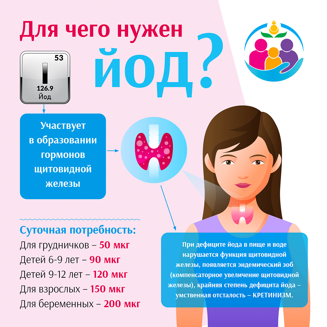 Профилактика дефицита йода.