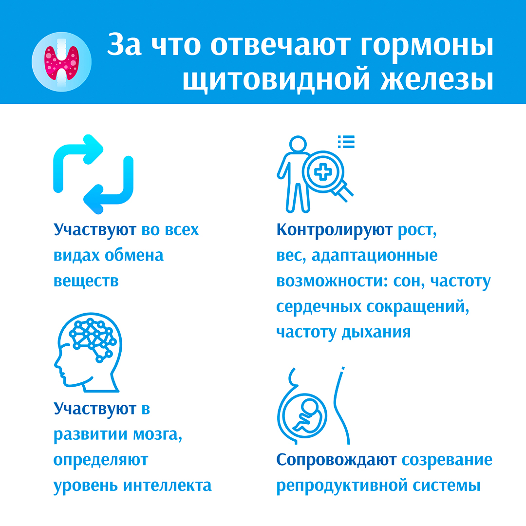 Профилактика дефицита йода.