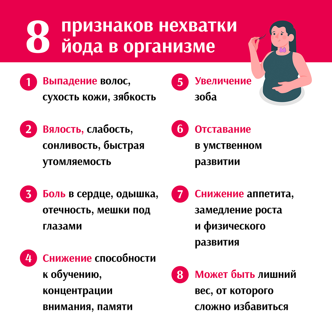 Профилактика дефицита йода.