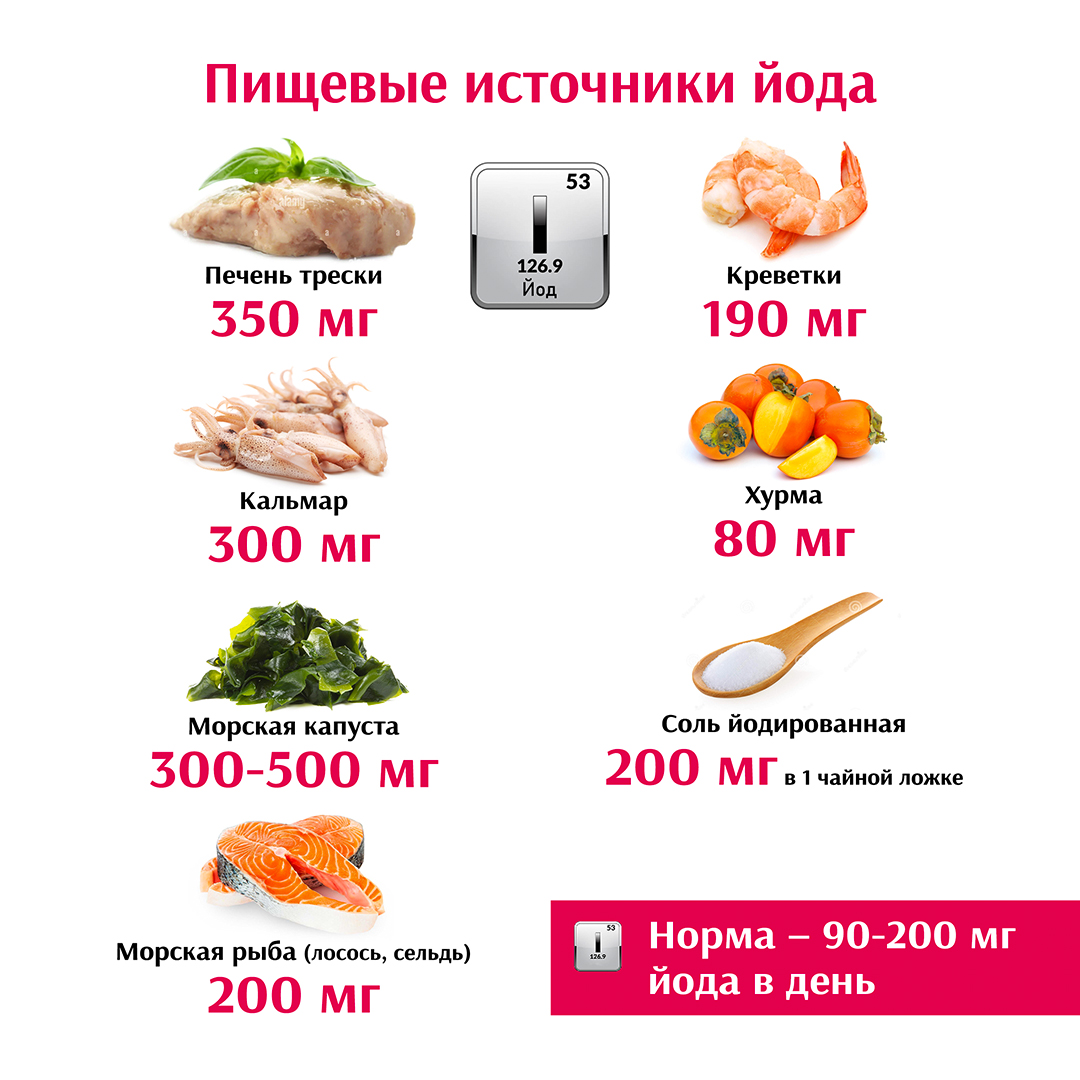 Профилактика дефицита йода.